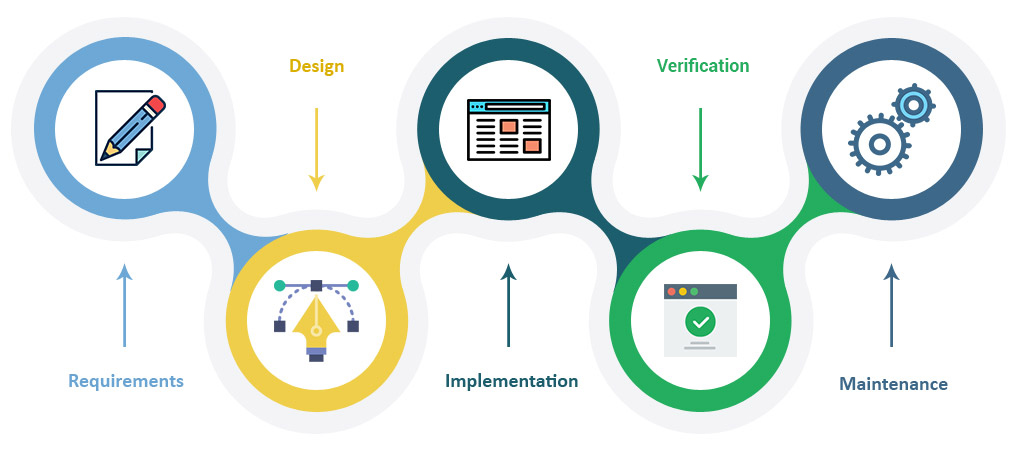 Application Development